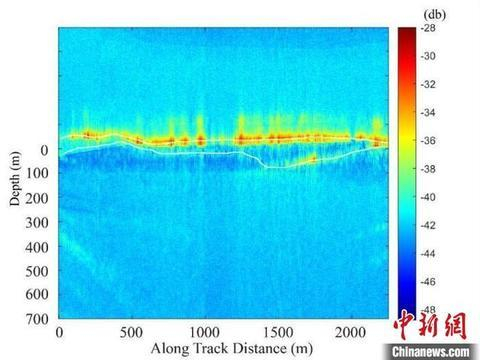 基于VHF波段航空雷达获取数据的冰川-基岩界面初步解释。 中科院空天院 供图