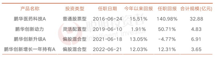 数据来源：wind  截至：2023年4月28日