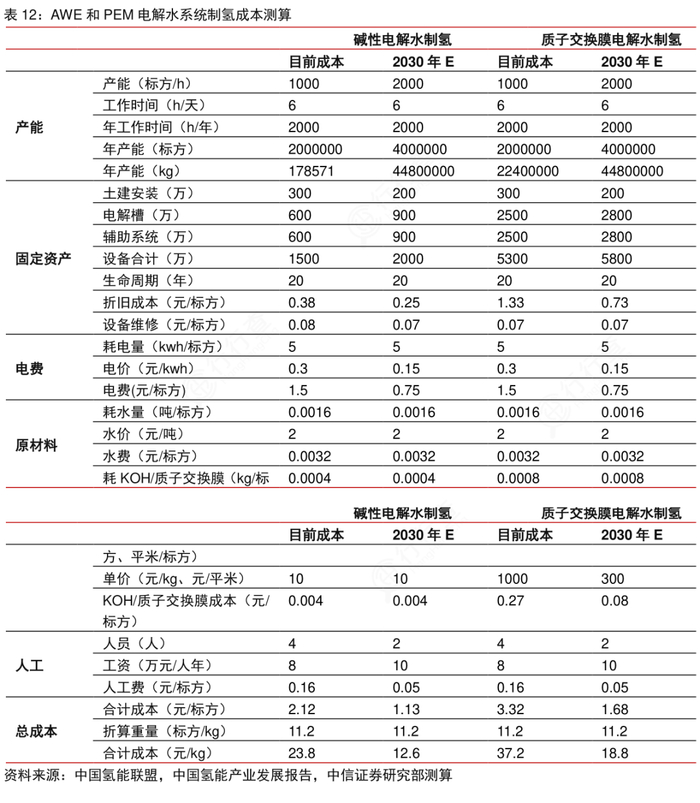 来源：中信证券研究部