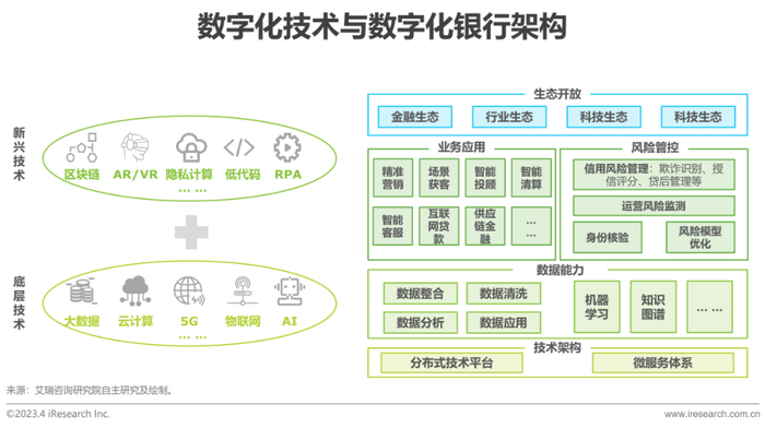 网贷行业的风向标：运营之道