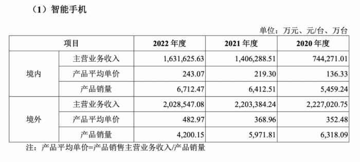 （图 / 《关于华勤技术股份有限公司首次公开发行股票并在沪市主板上市申请文件审核问询函的回复》）