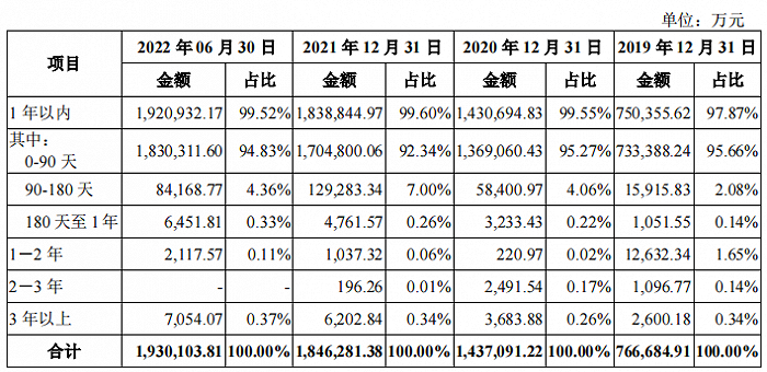 （图 / 华勤技术招股书）