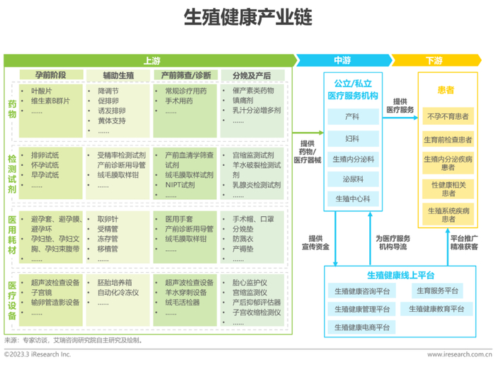 报告 | 2023年中国生殖健康行业研究报告__财经头条__新浪财经