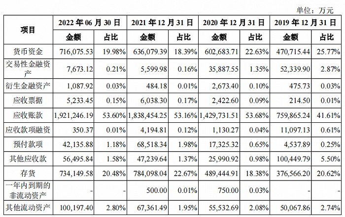 （图 / 华勤技术招股书）
