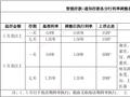 通知存款、协定存款利率加点上限调整在即：有股份行、城商行已公告