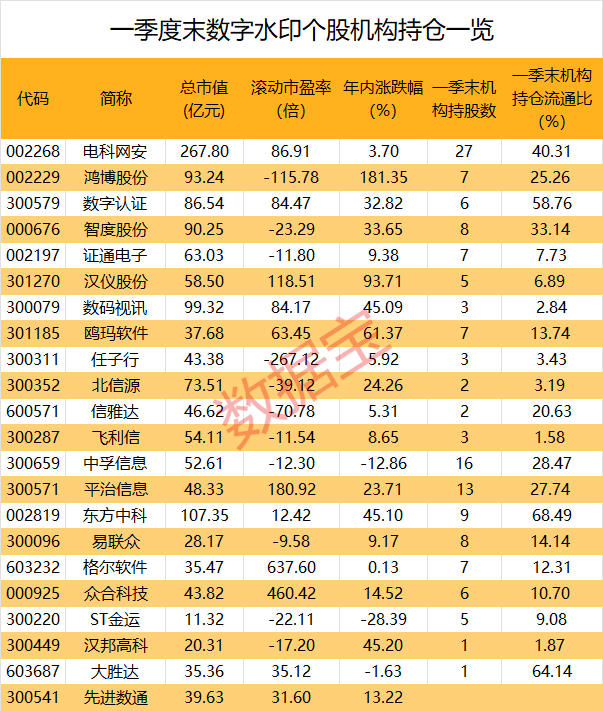 声明：数据宝所有资讯内容不构成投资建议，股市有风险，投资需谨慎。