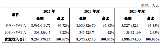 （图 / 《关于华勤技术股份有限公司首次公开发行股票并在沪市主板上市申请文件审核问询函的回复》）