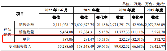 （图 / 华勤技术招股书）