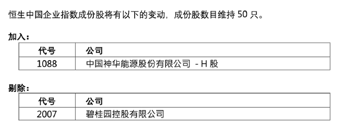 （来源：恒生指数公司公告）