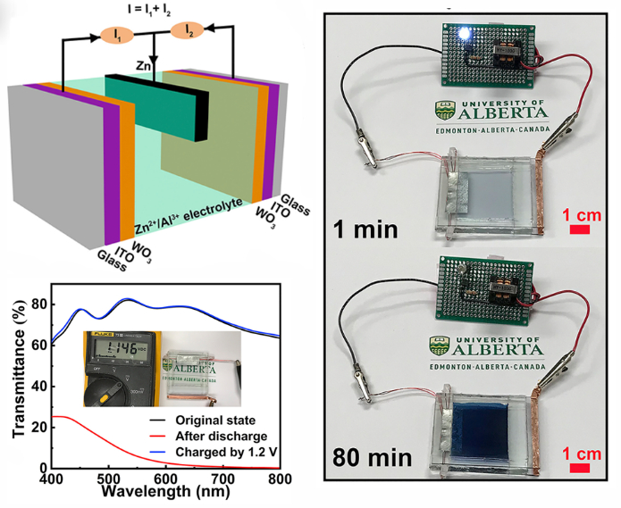 （来源：Joule）