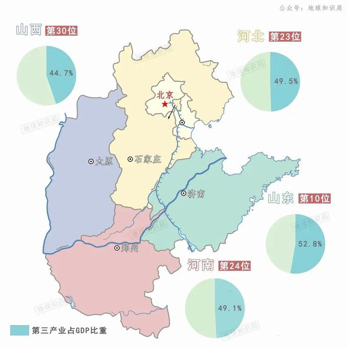 “山河四省”2021年第三产业占GDP比重及排名