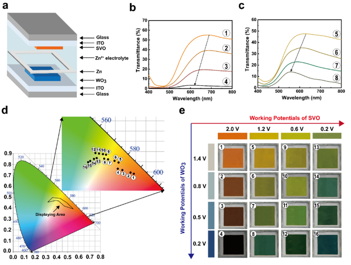 （来源：Advanced Functional Materials）