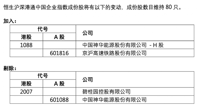 （来源：恒生指数公司公告）