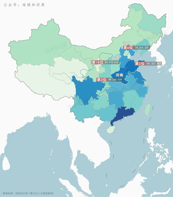 全国人口排名前三的省份，“山河四省”就占了俩