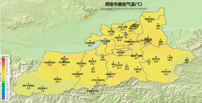 ▲8点左右的最低气温