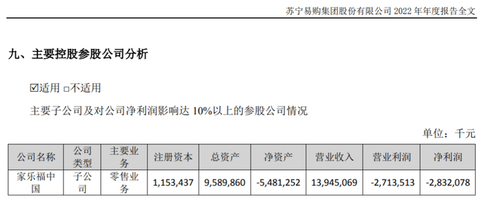 图片来源：苏宁易购2022年年报