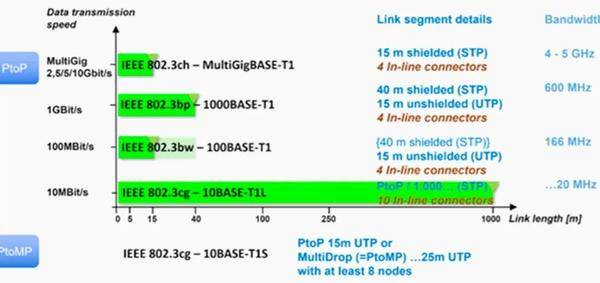 深度解析｜详解SPE技术（单对以太网，Single Pair Etherne）__财经头条