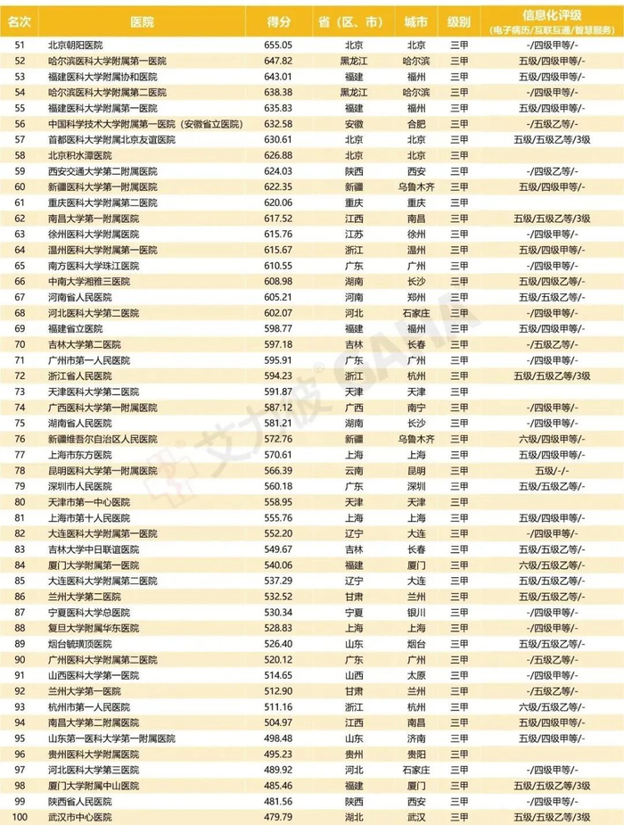 重庆西部康复医院康复医学科的特色是什么？