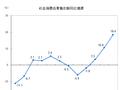 国家统计局：1-4月社会消费品零售总额149833亿元