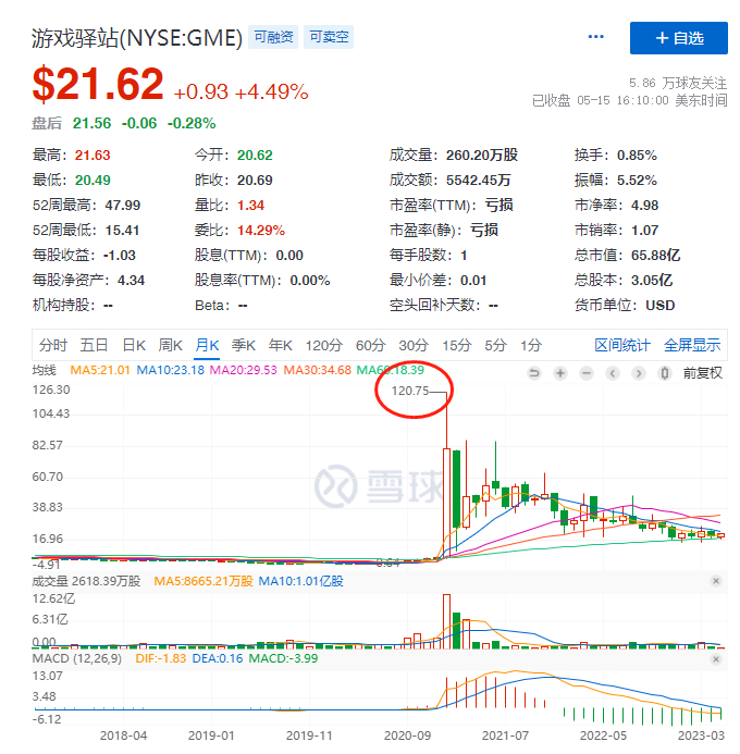 （来源：雪球）