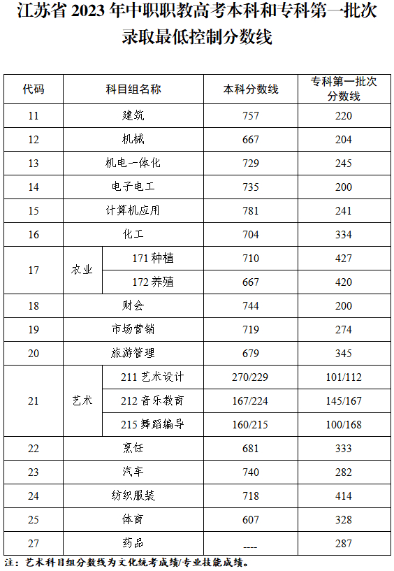 新时代职业教育新气象：聚焦四川中职学校