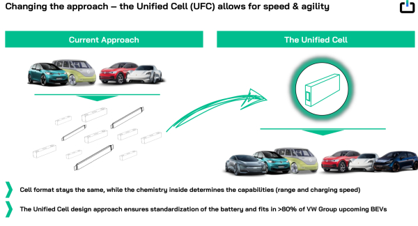 标准电芯的主要优势，图片来源：PowerCo官网