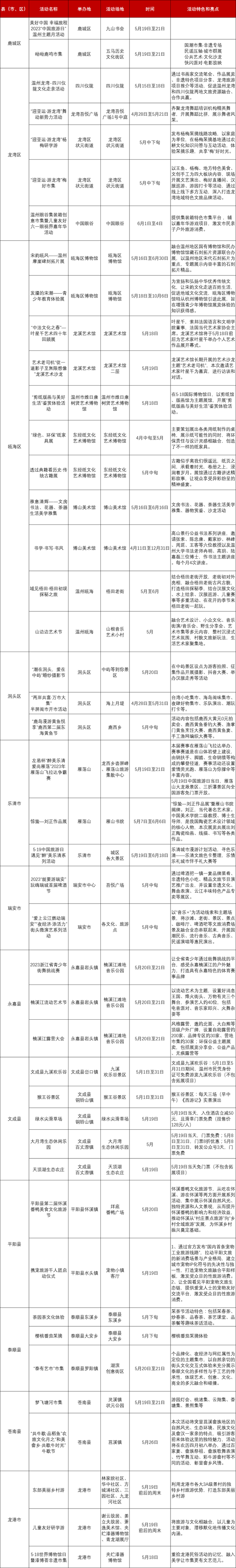 来源：温州发布