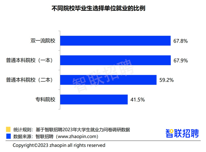 海外学历去新西兰留学条件