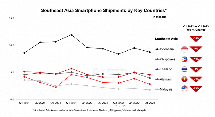 （图片来自Counterpoint）