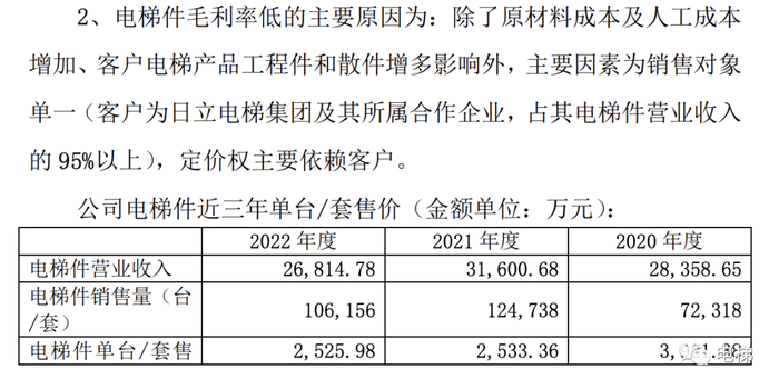 扬州电梯：智慧城市建设中的新高度