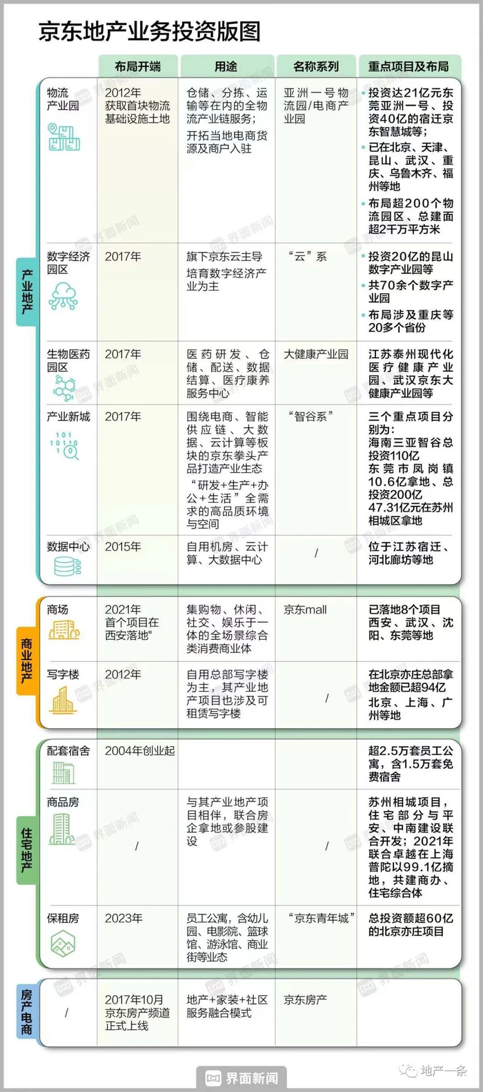 界面新闻根据公开资料整理。制图：顾乐晓。