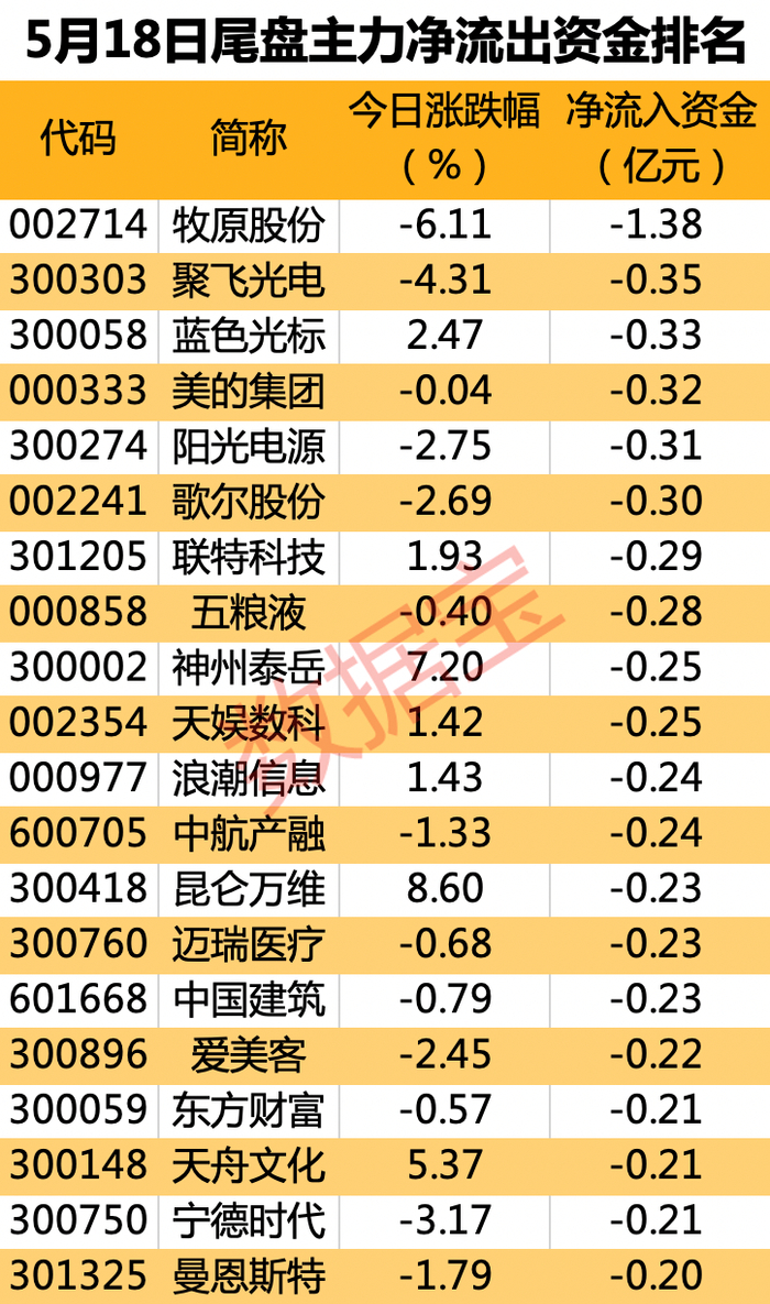 声明：数据宝所有资讯内容不构成投资建议，股市有风险，投资需谨慎。