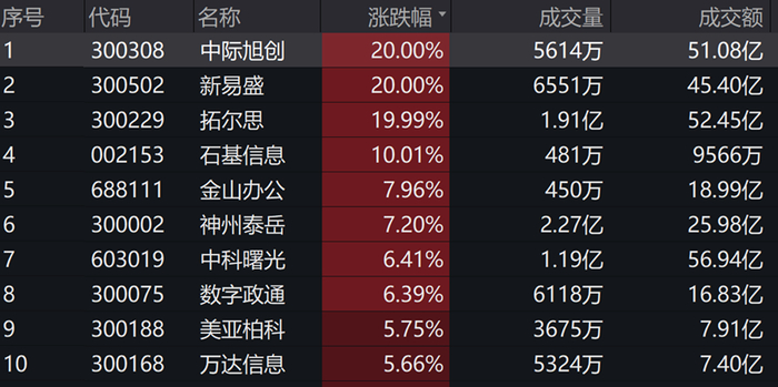 图片来源：wind