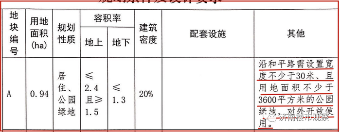 但是，雁翔苑南侧A地块的工程规划却不是如此。看图：