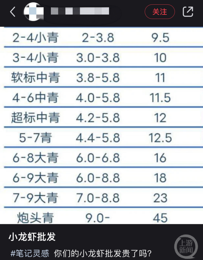 ▲网上一位网友公布的5月19日当地小龙虾批发价，10元一斤的都是小号虾