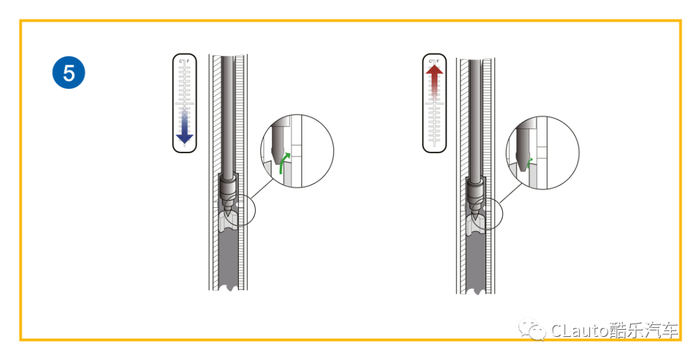 热膨胀阀门（图5）
