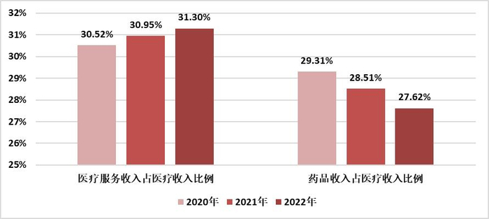 来源：国家卫健委