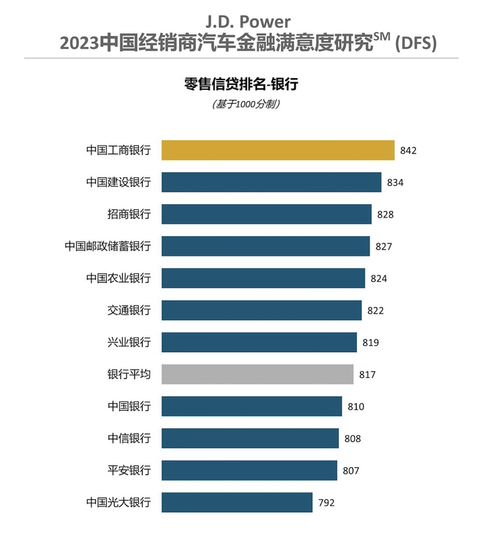 图片来源：J.D.Power