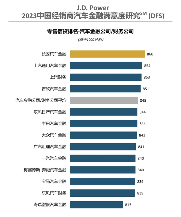 图片来源：J.D.Power