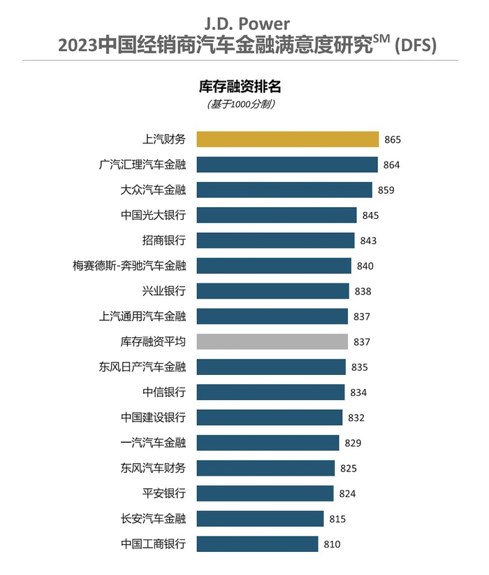 图片来源：J.D.Power
