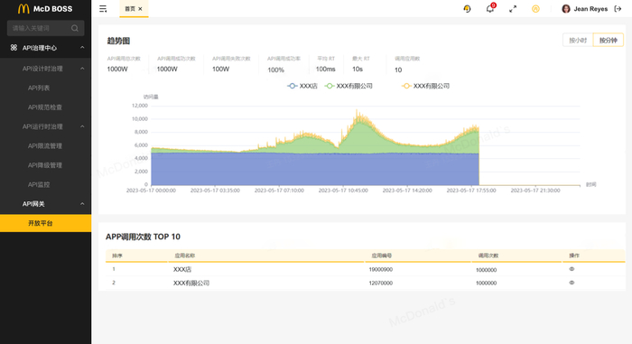 图片来源：麦当劳中国