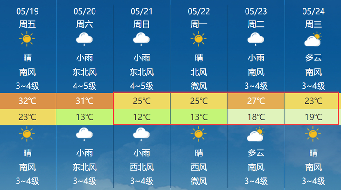 开封天气将变!