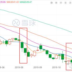 复盘巴菲特买入西方石油案例_手机新浪网