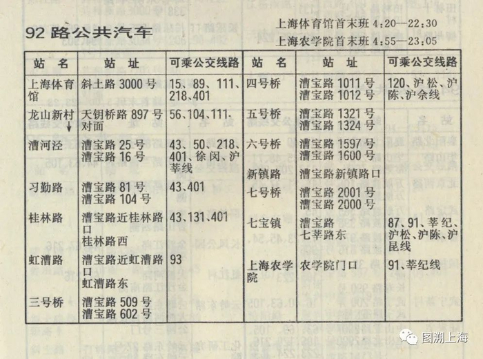 1994年交通指南：92路