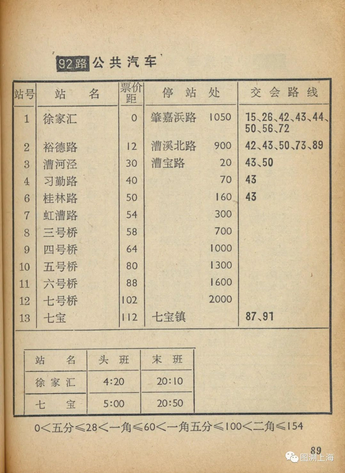 1983年交通手册：92路