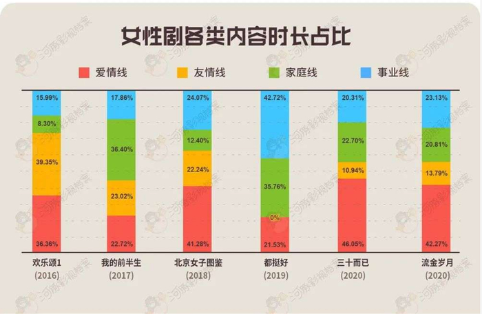图源@河豚影视档案