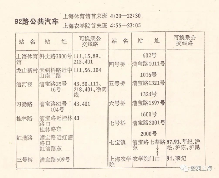 1990年乘车手册：92路