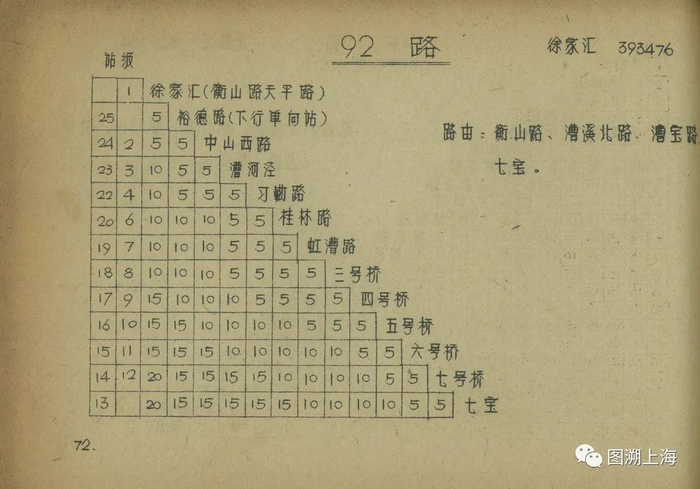 1975年票价表：92路