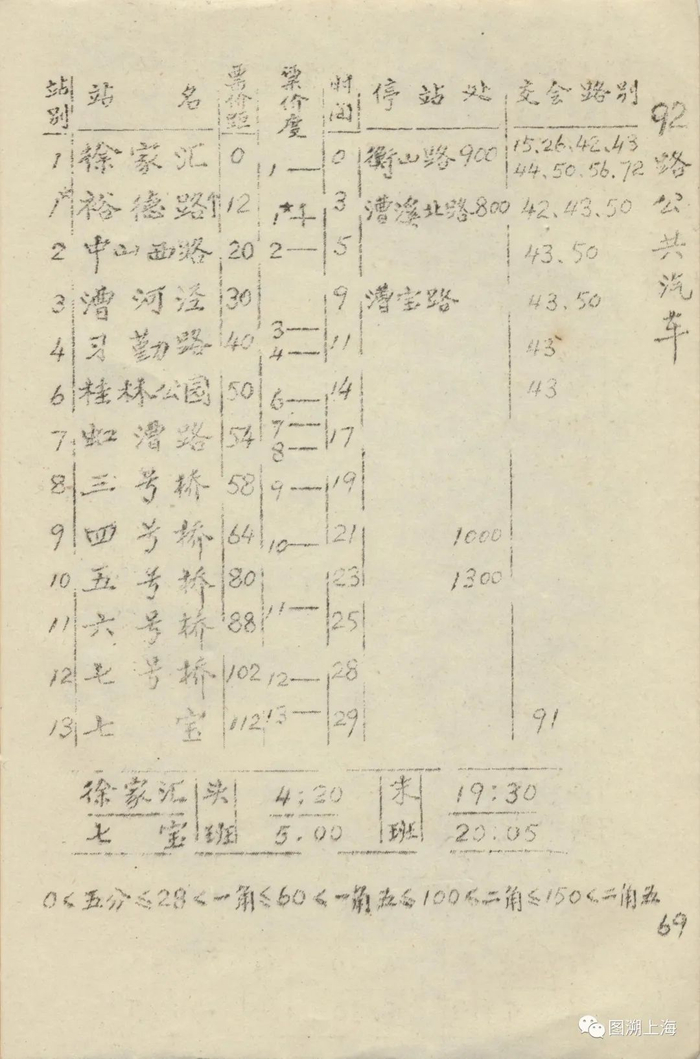 1974年公交指南：92路