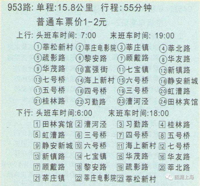 2003—2004绿页：953路